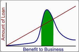 Business Loans: What You Should Know