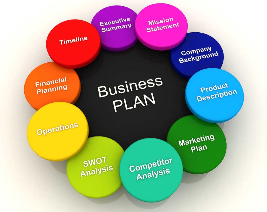 components of of the business plan